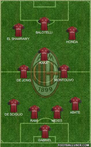 A.C. Milan Formation 2013