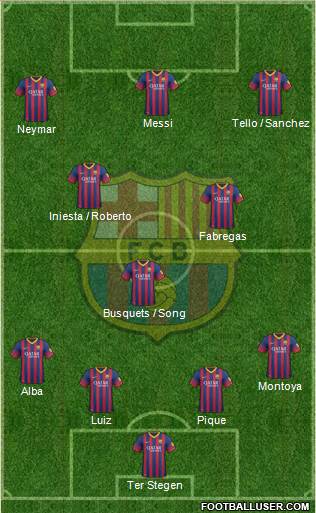 F.C. Barcelona Formation 2013