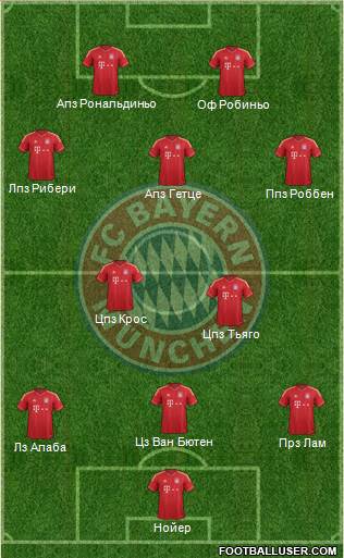 FC Bayern München Formation 2013
