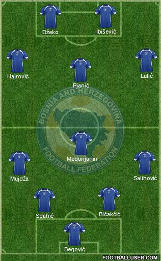 Bosnia and Herzegovina Formation 2013
