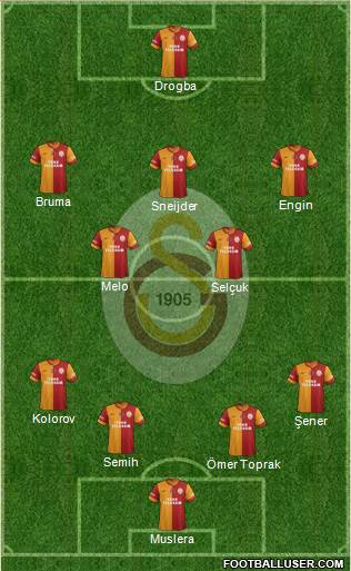 Galatasaray SK Formation 2013