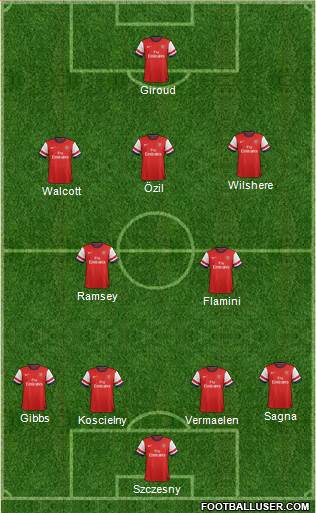 Arsenal Formation 2013