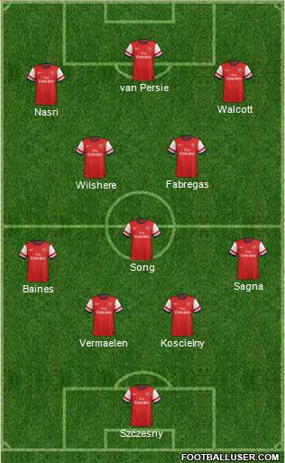 Arsenal Formation 2013