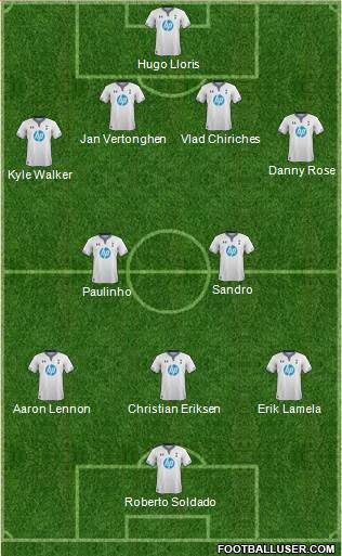Tottenham Hotspur Formation 2013