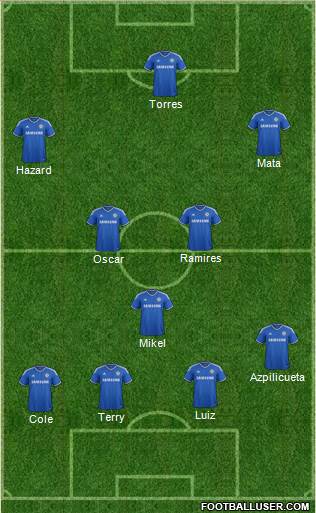 Chelsea Formation 2013