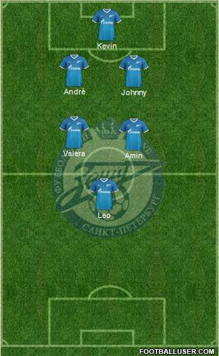 Zenit St. Petersburg Formation 2013