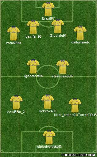 Arsenal Formation 2013