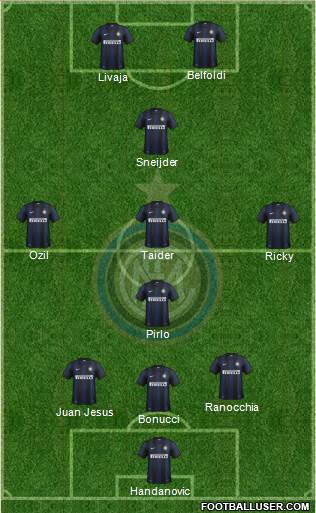 F.C. Internazionale Formation 2013