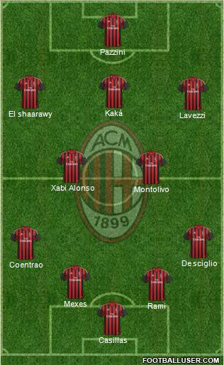 A.C. Milan Formation 2013