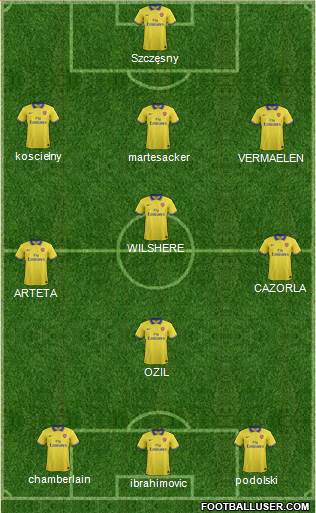 Arsenal Formation 2013