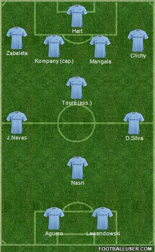 Manchester City Formation 2013