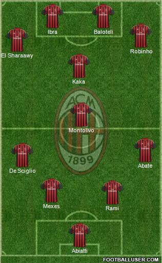 A.C. Milan Formation 2013