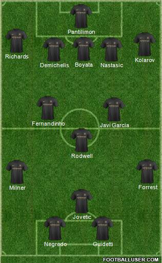 Manchester City Formation 2013