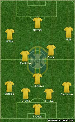 Brazil Formation 2013