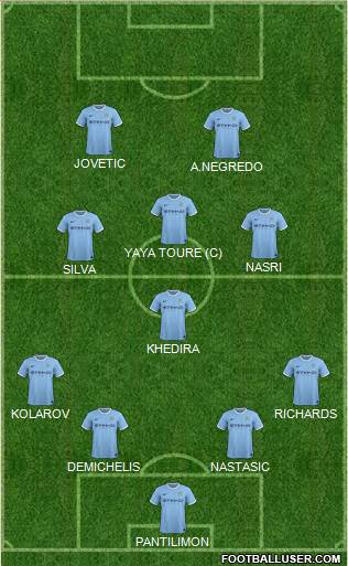 Manchester City Formation 2013