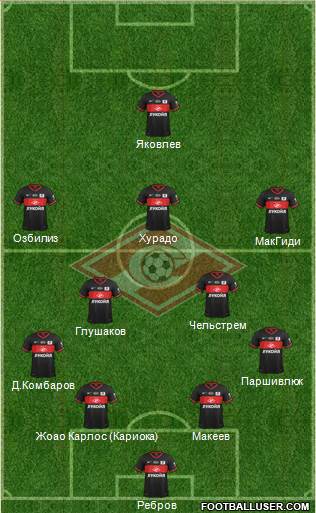 Spartak Moscow Formation 2013