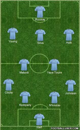 Manchester City Formation 2013