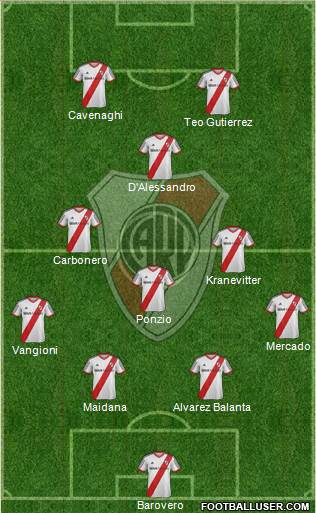 River Plate Formation 2013