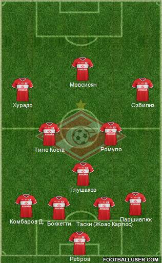 Spartak Moscow Formation 2013