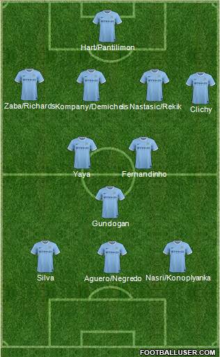 Manchester City Formation 2013