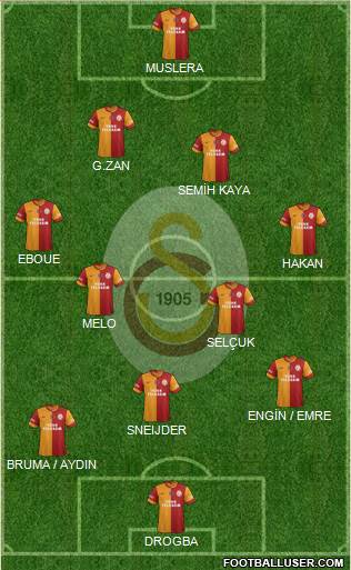 Galatasaray SK Formation 2013