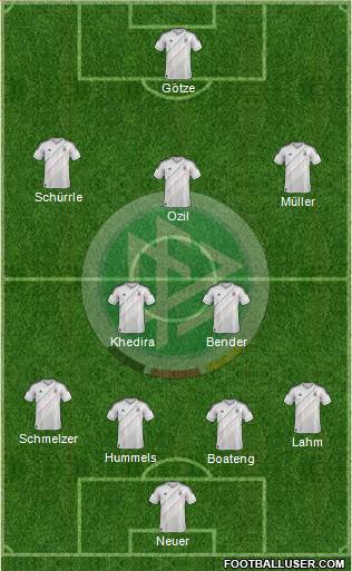 Germany Formation 2013