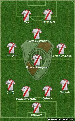 River Plate Formation 2013