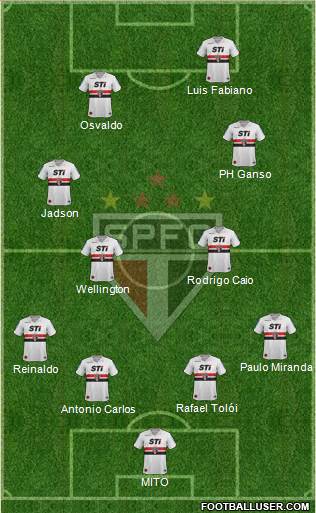 São Paulo FC Formation 2013