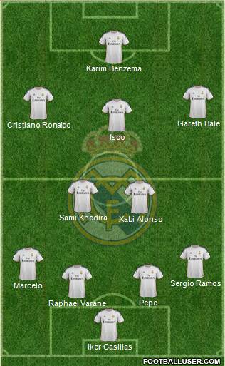 Real Madrid C.F. Formation 2013