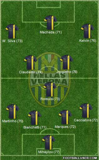 Hellas Verona Formation 2013