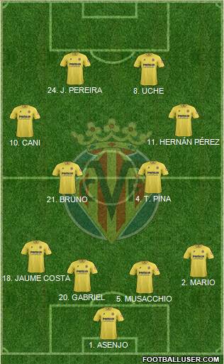 Villarreal C.F., S.A.D. Formation 2013