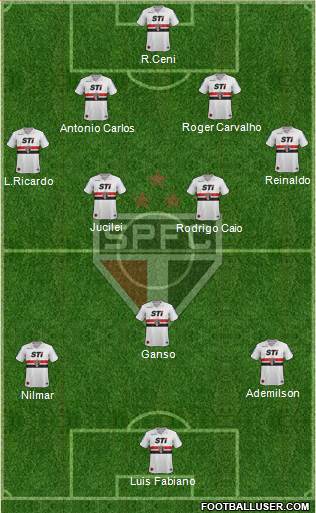 São Paulo FC Formation 2013