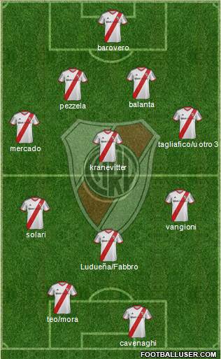 River Plate Formation 2013