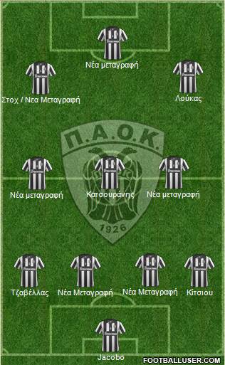 AS PAOK Salonika Formation 2013