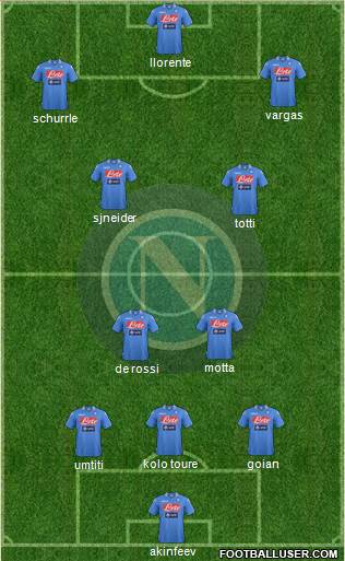 Napoli Formation 2013