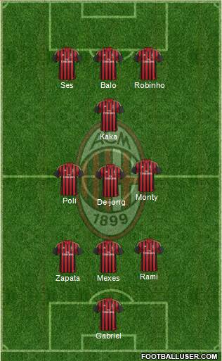 A.C. Milan Formation 2013