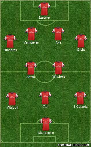 Arsenal Formation 2013