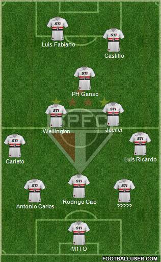 São Paulo FC Formation 2013