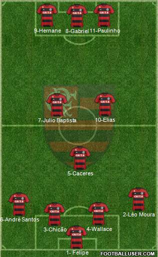 CR Flamengo Formation 2013