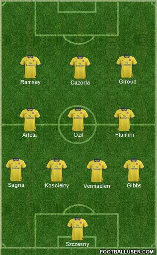 Arsenal Formation 2013