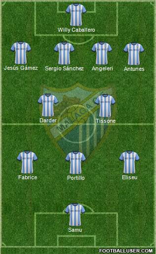 Málaga C.F., S.A.D. Formation 2013