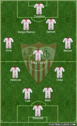 Sevilla F.C., S.A.D. Formation 2013