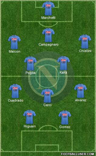 Napoli Formation 2013