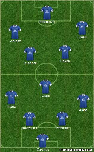 Everton Formation 2013