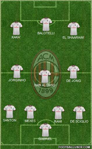 A.C. Milan Formation 2013
