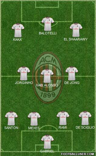 A.C. Milan Formation 2013