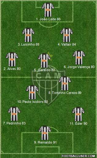 C Atlético Mineiro Formation 2013