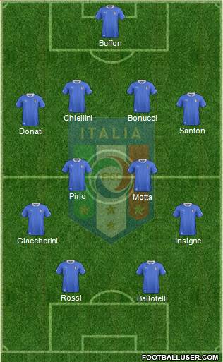 Italy Formation 2013