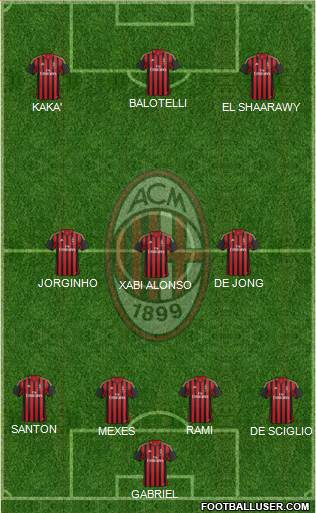 A.C. Milan Formation 2013