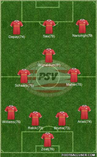 PSV Formation 2013